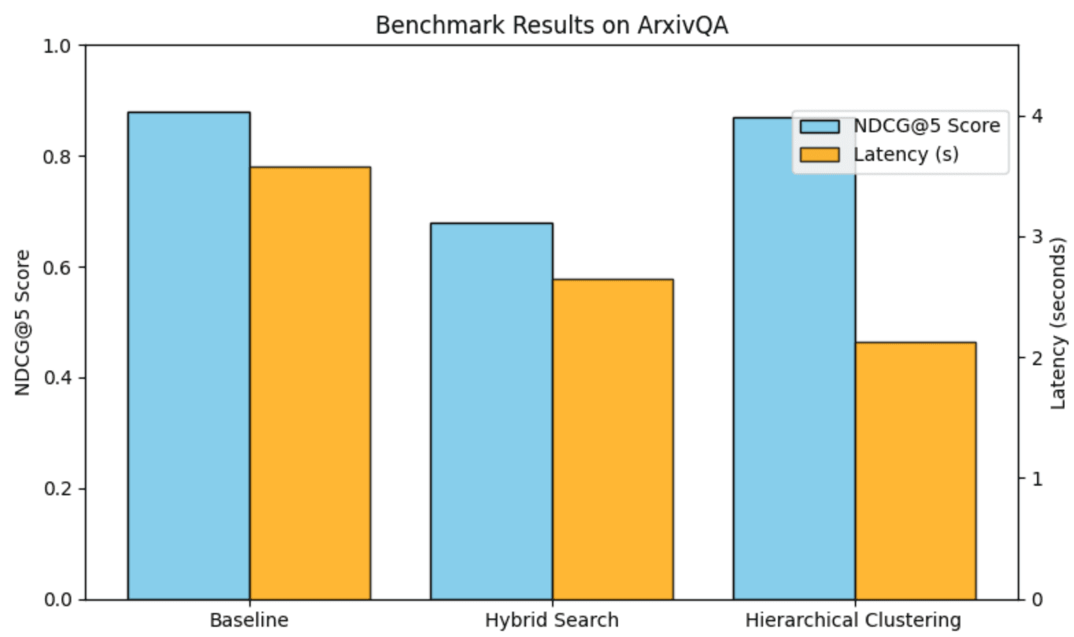 Unlocking 70% Faster Response Times Through Token Pooling